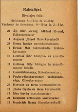 Telefonkönyv 1912