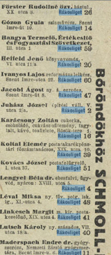 Telefonkönyv 1942